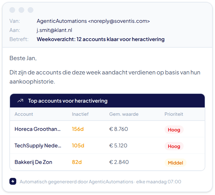 Automatische e-mail samenvatting voor accountmanager