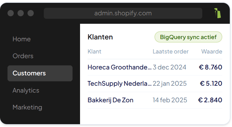 Shopify klantenoverzicht met BigQuery sync