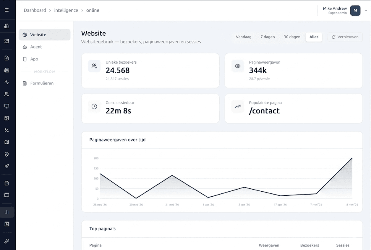 nextWeb Intelligence analytics dashboard